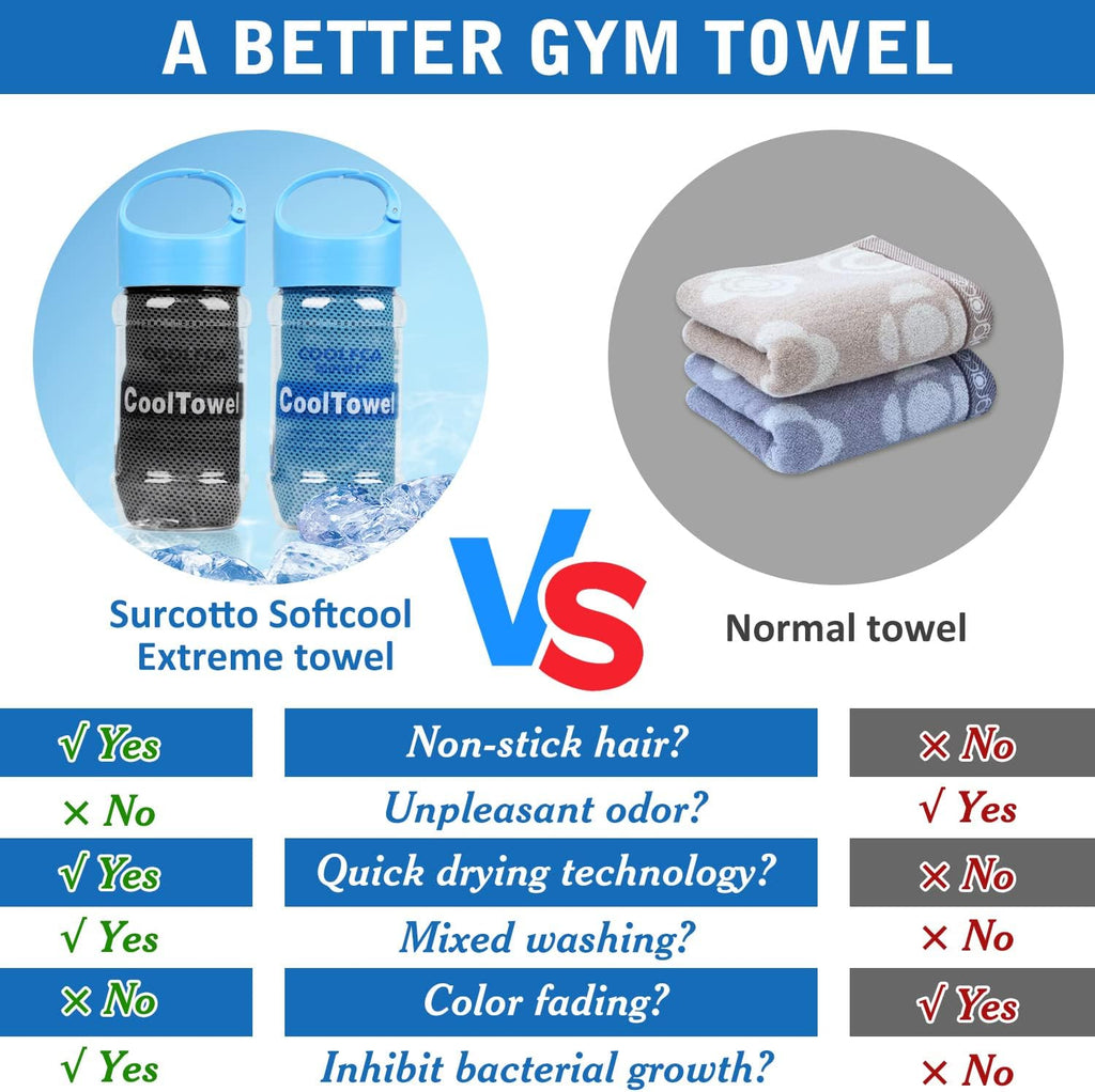 Surcotto Cooling Towel – Instant Chill Relief for Sports & Outdoor Activities